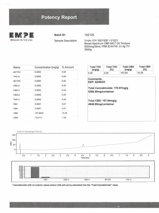Lab Certificate Broad Spectrum Tincture 5000mg